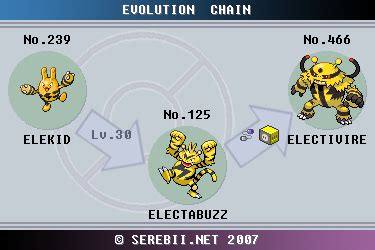 what level does electrive evolve.